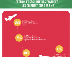 dématérialisation