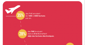 dématérialisation