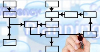 processus financiers